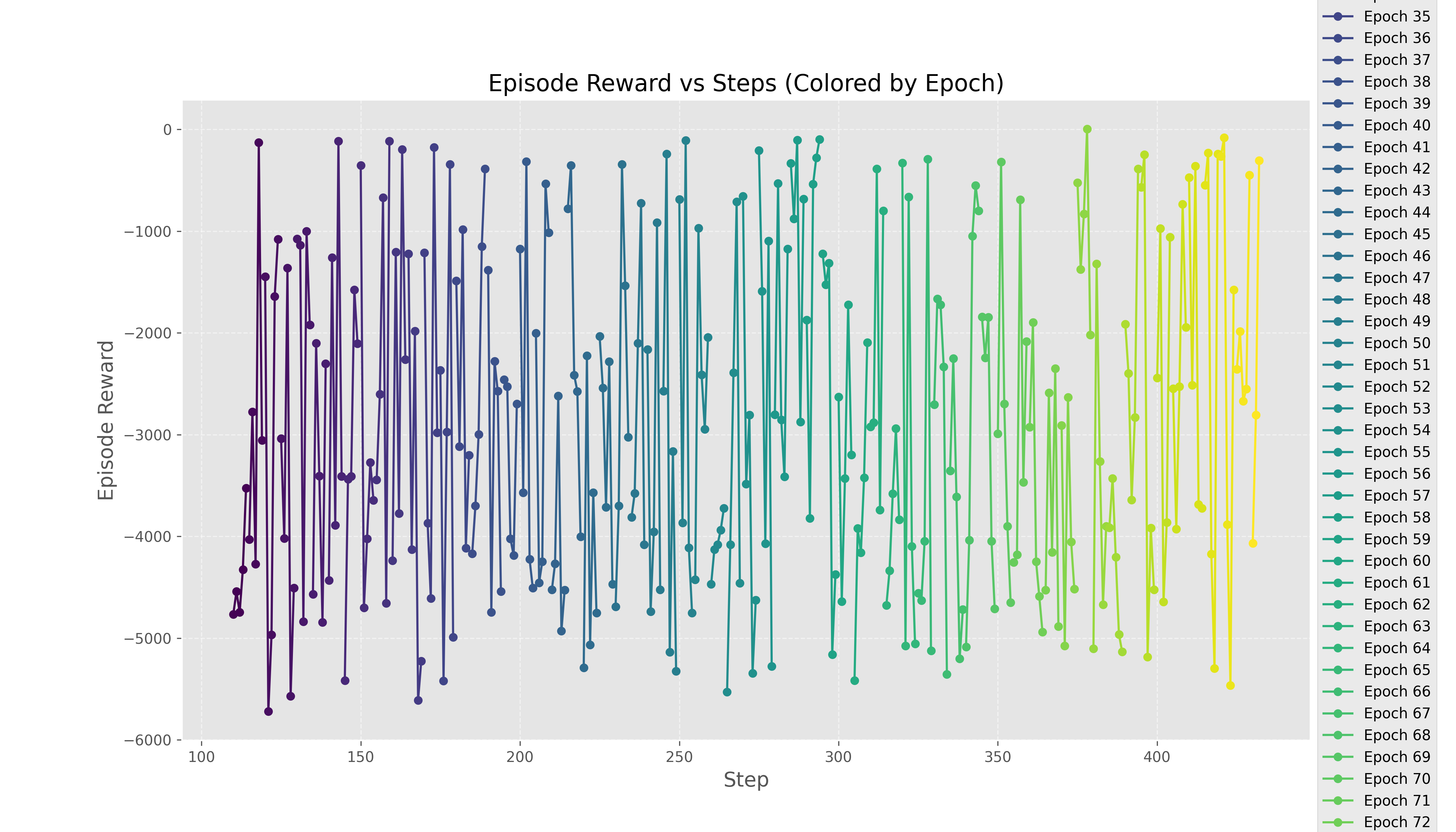 Training Progress Epoch 50