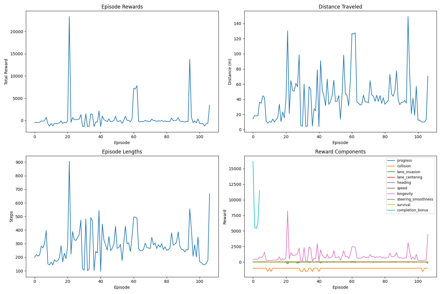 Training Progress Epoch 50